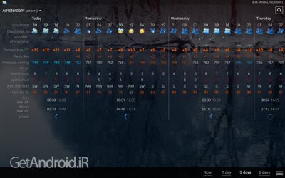 دانلود برنامه Weather rp5 اندروید