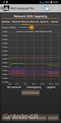 دانلود برنامه WiFi Analyzer Pro اندروید