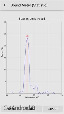 دانلود برنامه Sound Meter Pro اندروید