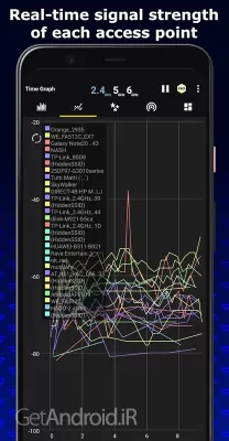 دانلود برنامه WiFi Analyzer اندروید